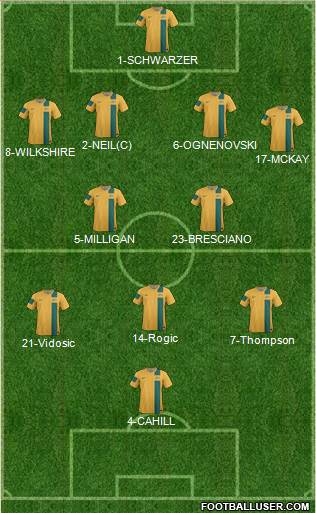 Australia Formation 2014