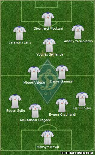 Dinamo Kiev Formation 2014