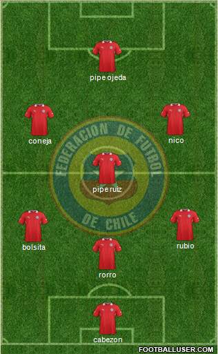 Chile Formation 2014