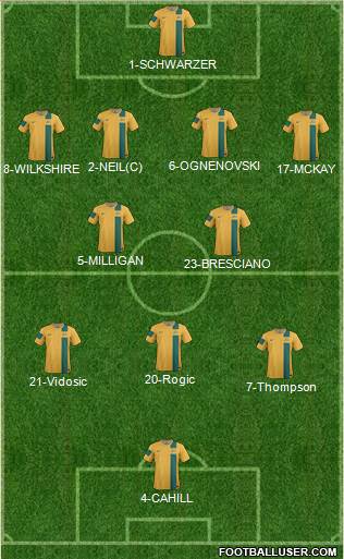 Australia Formation 2014