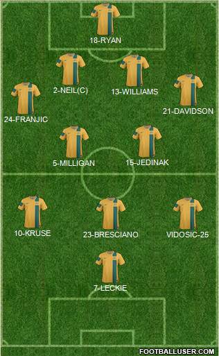 Australia Formation 2014