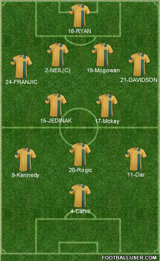 Australia Formation 2014