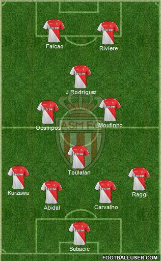 AS Monaco FC Formation 2014