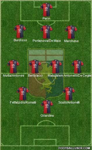 Genoa Formation 2014