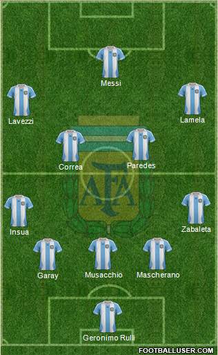 Argentina Formation 2014