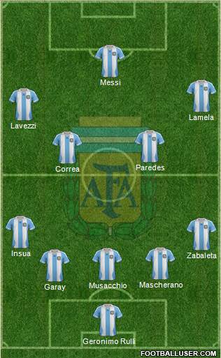 Argentina Formation 2014