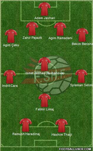 Albania Formation 2014