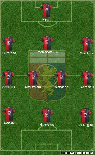 Genoa Formation 2014