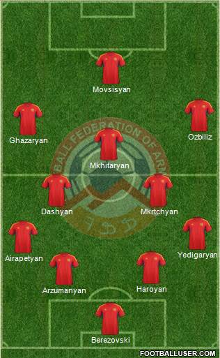 Armenia Formation 2014