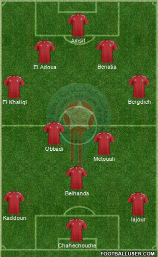 Morocco Formation 2014