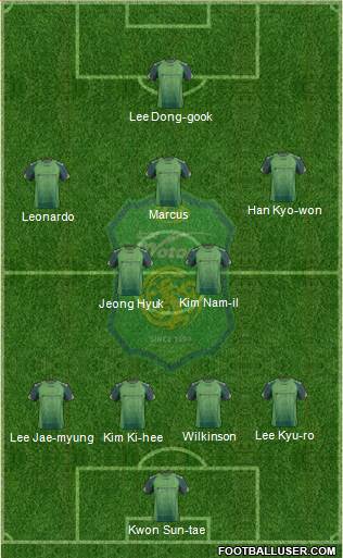 Jeonbuk Hyundai Motors Formation 2014