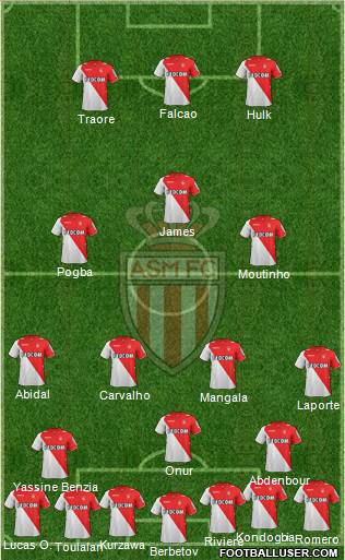 AS Monaco FC Formation 2014