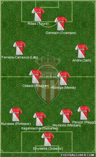 AS Monaco FC Formation 2014