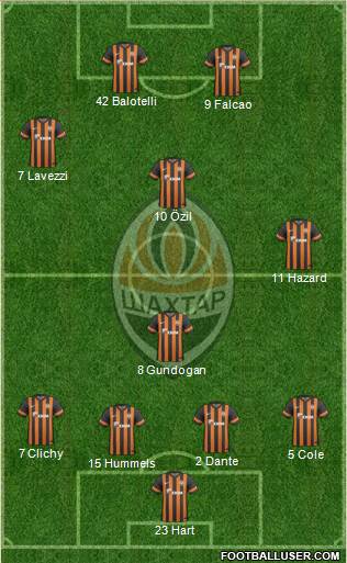 Shakhtar Donetsk Formation 2014