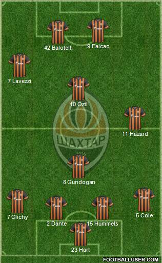 Shakhtar Donetsk Formation 2014