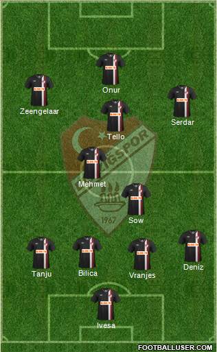 Elazigspor Formation 2014