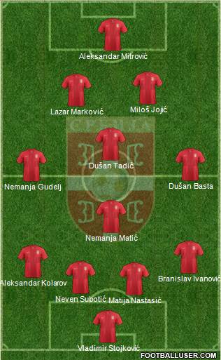 Serbia Formation 2014