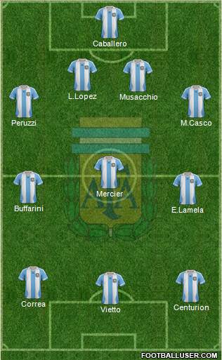 Argentina Formation 2014