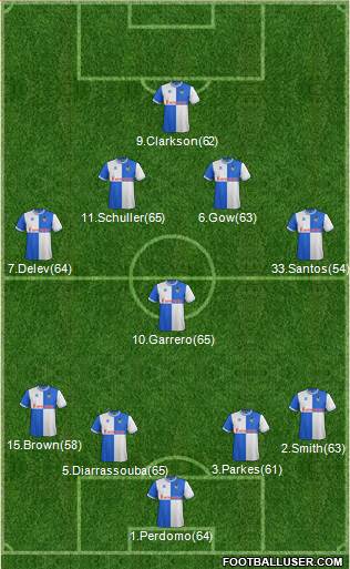 Bristol Rovers Formation 2014