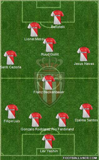 AS Monaco FC Formation 2014