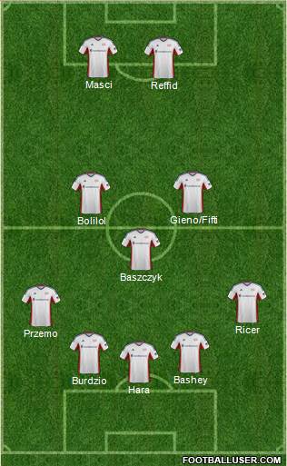 New England Revolution Formation 2014