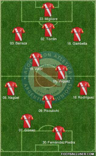 Argentinos Juniors Formation 2014