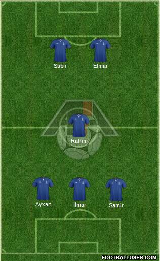 Azerbaijan Formation 2014