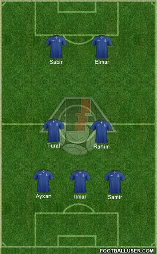 Azerbaijan Formation 2014