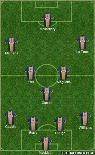 Philadelphia Union Formation 2014