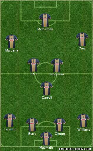 Philadelphia Union Formation 2014