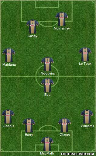 Philadelphia Union Formation 2014