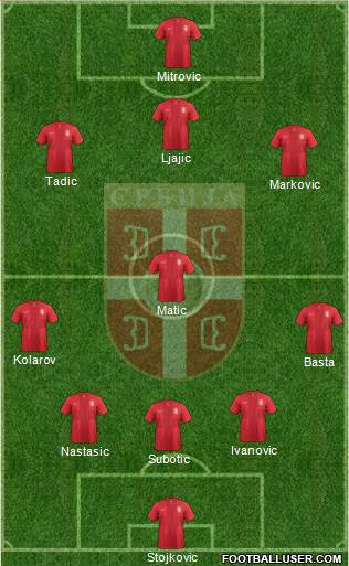 Serbia Formation 2014