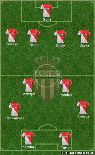 AS Monaco FC Formation 2014