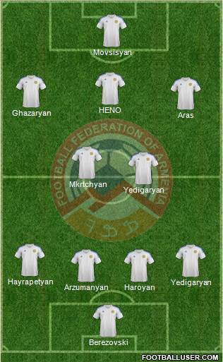 Armenia Formation 2014