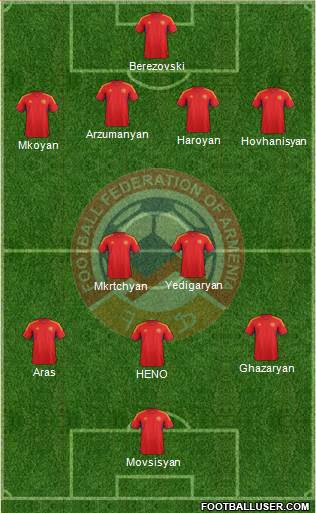 Armenia Formation 2014