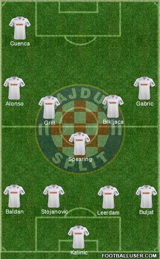 HNK Hajduk Formation 2014