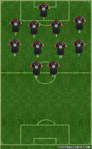 D.C. United Formation 2014