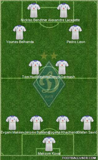 Dinamo Kiev Formation 2014