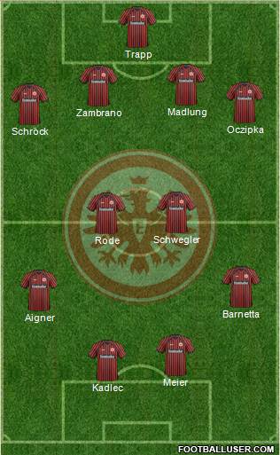 Eintracht Frankfurt Formation 2014