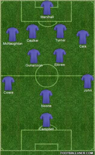 Cardiff City Formation 2014