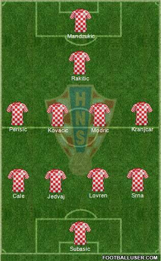 Croatia Formation 2014