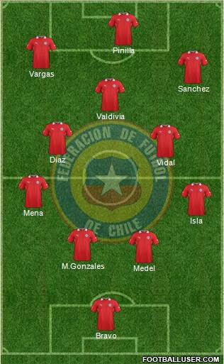 Chile Formation 2014