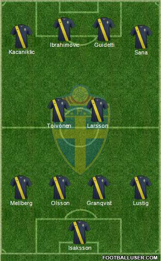 Sweden Formation 2014