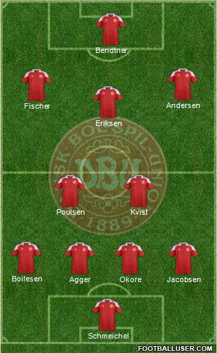 Denmark Formation 2014