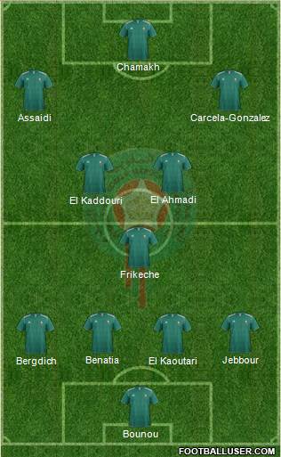 Morocco Formation 2014