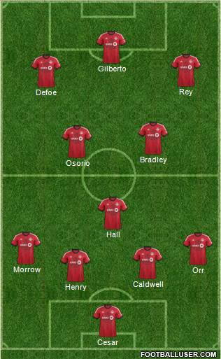 Toronto FC Formation 2014