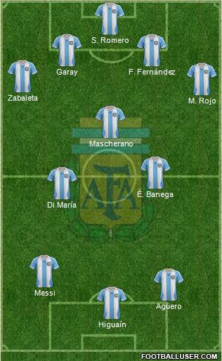 Argentina Formation 2014