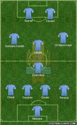 Uruguay Formation 2014