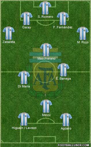 Argentina Formation 2014