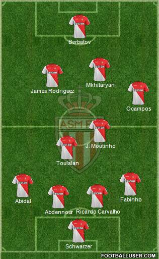 AS Monaco FC Formation 2014